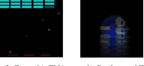 Figure 2 for Perceptual Reward Functions