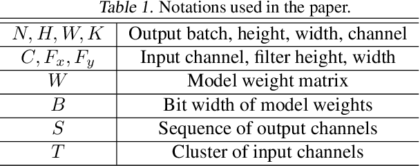 Figure 2 for Improving Efficiency in Neural Network Accelerator Using Operands Hamming Distance optimization