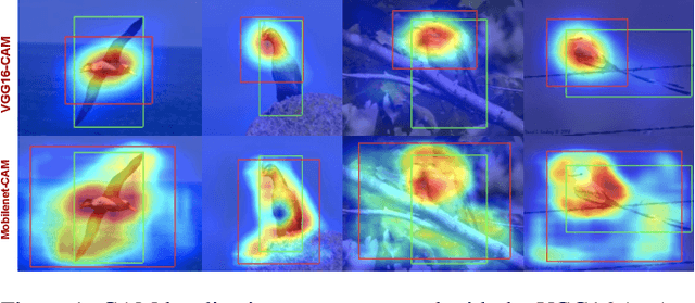 Figure 1 for MinMaxCAM: Improving object coverage for CAM-basedWeakly Supervised Object Localization