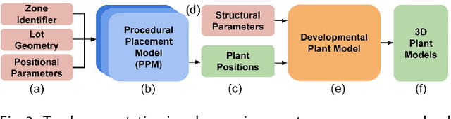 Figure 2 for Procedural Urban Forestry