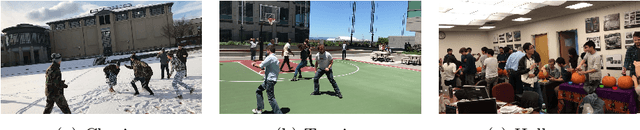 Figure 1 for Automatic Adaptation of Person Association for Multiview Tracking in Group Activities