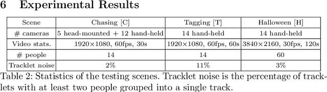 Figure 3 for Automatic Adaptation of Person Association for Multiview Tracking in Group Activities