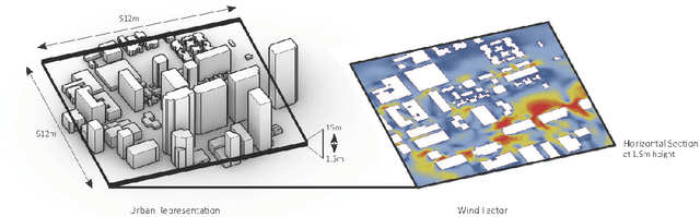 Figure 1 for Pedestrian Wind Factor Estimation in Complex Urban Environments
