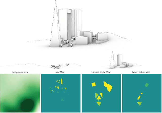 Figure 3 for Pedestrian Wind Factor Estimation in Complex Urban Environments