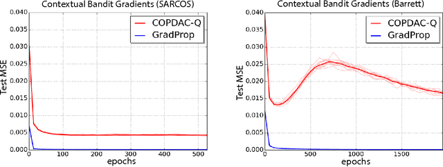 Figure 2 for Compatible Value Gradients for Reinforcement Learning of Continuous Deep Policies