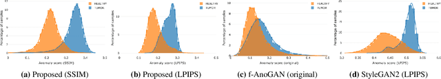 Figure 4 for Unsupervised Detection of Cancerous Regions in Histology Imagery using Image-to-Image Translation