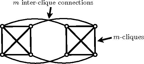 Figure 1 for On the Difficulty of Selecting Ising Models with Approximate Recovery