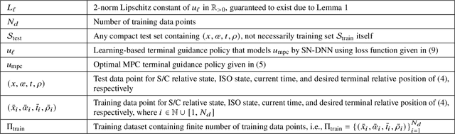 Figure 2 for Neural-Rendezvous: Learning-based Robust Guidance and Control to Encounter Interstellar Objects
