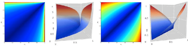 Figure 4 for Optimal Transport vs. Fisher-Rao distance between Copulas for Clustering Multivariate Time Series
