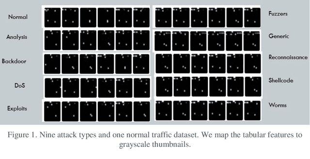 Figure 1 for Image Classifiers for Network Intrusions