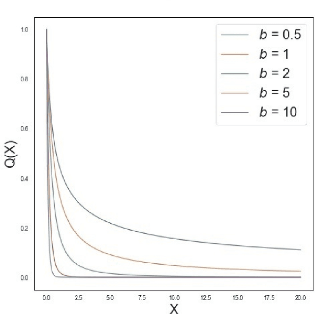 Figure 1 for Visualizing the Finer Cluster Structure of Large-Scale and High-Dimensional Data