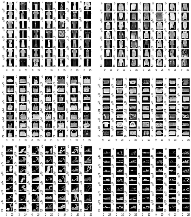 Figure 4 for Visualizing the Finer Cluster Structure of Large-Scale and High-Dimensional Data