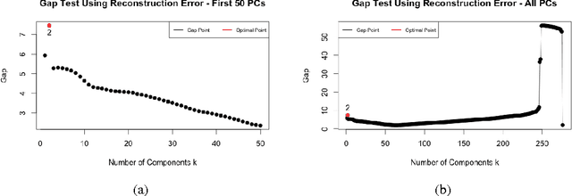 Figure 3 for Unsupervised Learning For Effective User Engagement on Social Media