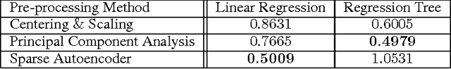Figure 2 for Unsupervised Learning For Effective User Engagement on Social Media