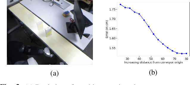 Figure 2 for Provably Constant-Time Planning and Re-planning for Real-time Grasping Objects off a Conveyor