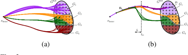 Figure 3 for Provably Constant-Time Planning and Re-planning for Real-time Grasping Objects off a Conveyor