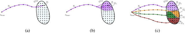Figure 4 for Provably Constant-Time Planning and Re-planning for Real-time Grasping Objects off a Conveyor