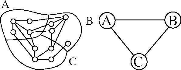 Figure 1 for Think Locally, Act Globally: Perfectly Balanced Graph Partitioning