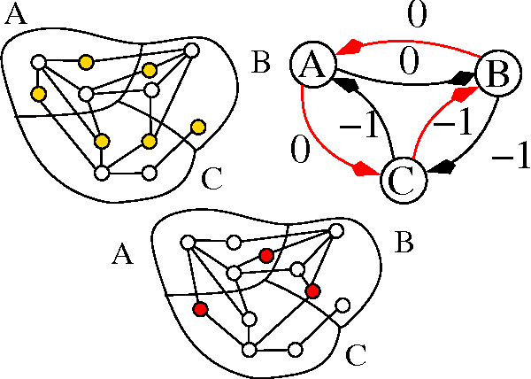 Figure 2 for Think Locally, Act Globally: Perfectly Balanced Graph Partitioning