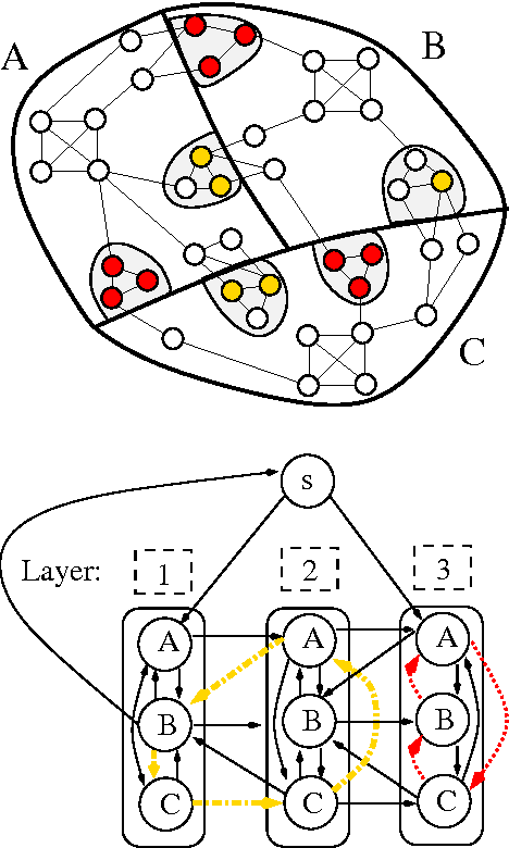 Figure 3 for Think Locally, Act Globally: Perfectly Balanced Graph Partitioning