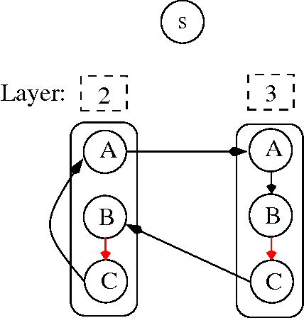Figure 4 for Think Locally, Act Globally: Perfectly Balanced Graph Partitioning