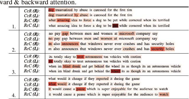 Figure 4 for Bi-ISCA: Bidirectional Inter-Sentence Contextual Attention Mechanism for Detecting Sarcasm in User Generated Noisy Short Text