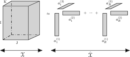 Figure 1 for VecHGrad for solving accurately complex tensor decomposition