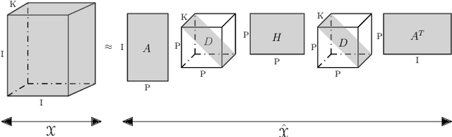 Figure 3 for VecHGrad for solving accurately complex tensor decomposition