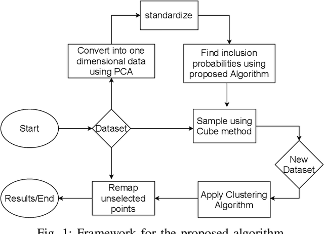 Figure 1 for Cube Sampled K-Prototype Clustering for Featured Data