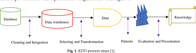 Figure 1 for Coronary Artery Disease Diagnosis; Ranking the Significant Features Using Random Trees Model