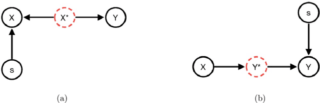 Figure 1 for Review of Mathematical frameworks for Fairness in Machine Learning