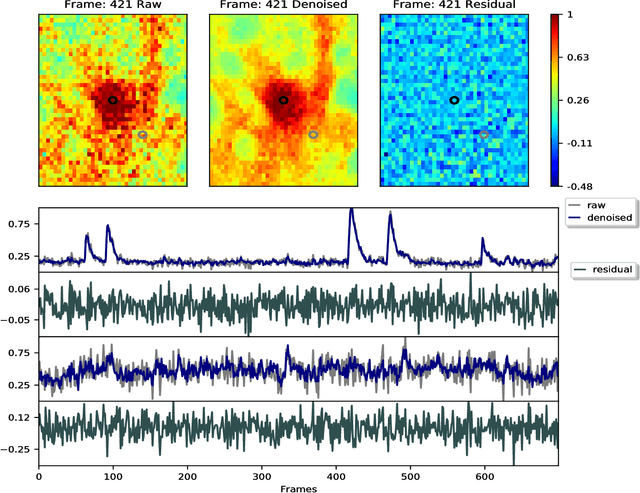 Figure 4 for Penalized matrix decomposition for denoising, compression, and improved demixing of functional imaging data