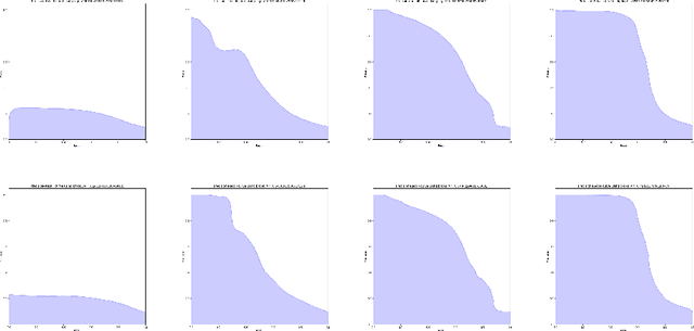 Figure 2 for Discriminative out-of-distribution detection for semantic segmentation