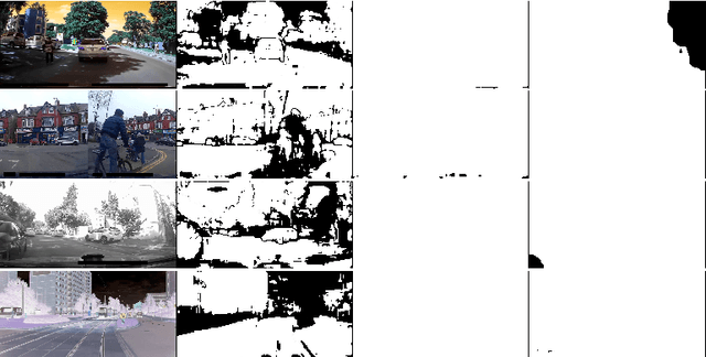 Figure 4 for Discriminative out-of-distribution detection for semantic segmentation