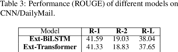 Figure 4 for Improving Graph-Based Text Representations with Character and Word Level N-grams