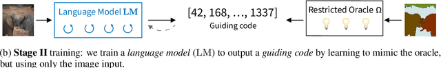 Figure 1 for UViM: A Unified Modeling Approach for Vision with Learned Guiding Codes