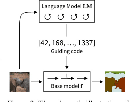 Figure 3 for UViM: A Unified Modeling Approach for Vision with Learned Guiding Codes