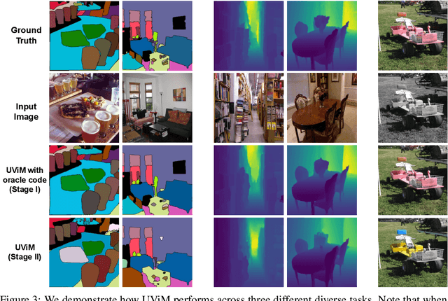 Figure 4 for UViM: A Unified Modeling Approach for Vision with Learned Guiding Codes