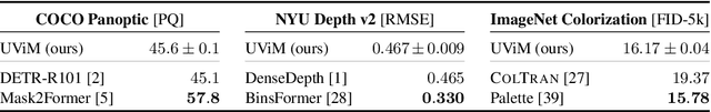 Figure 2 for UViM: A Unified Modeling Approach for Vision with Learned Guiding Codes