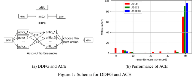 Figure 1 for Learning to Run with Actor-Critic Ensemble