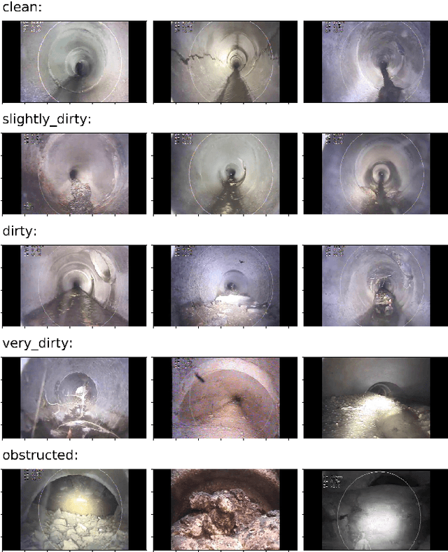 Figure 1 for Obstruction level detection of sewer videos using convolutional neural networks