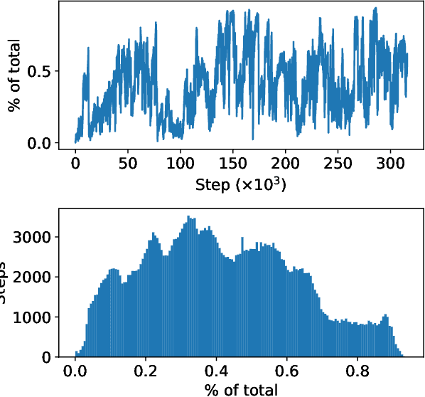 Figure 3 for Bootstrapping of memetic from genetic evolution via inter-agent selection pressures