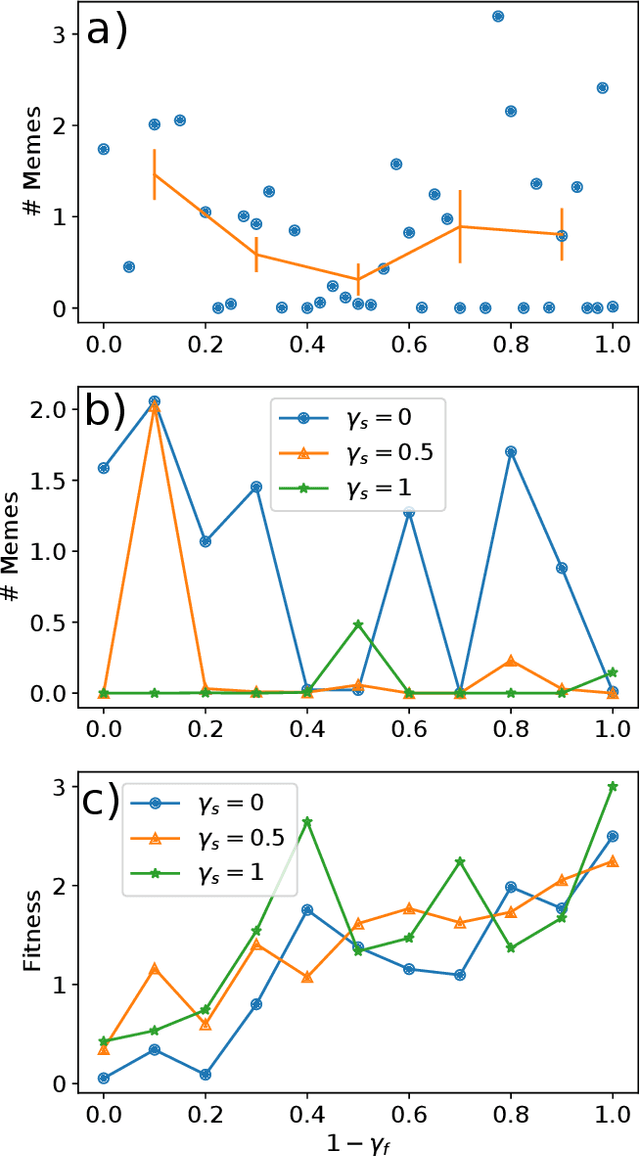 Figure 4 for Bootstrapping of memetic from genetic evolution via inter-agent selection pressures