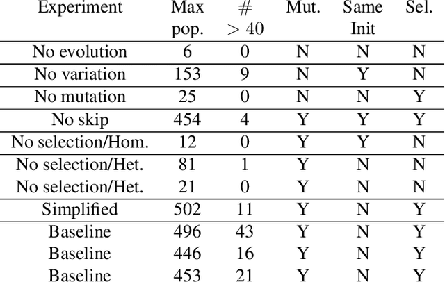 Figure 2 for Bootstrapping of memetic from genetic evolution via inter-agent selection pressures