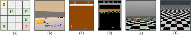 Figure 4 for Pessimistic Model Selection for Offline Deep Reinforcement Learning