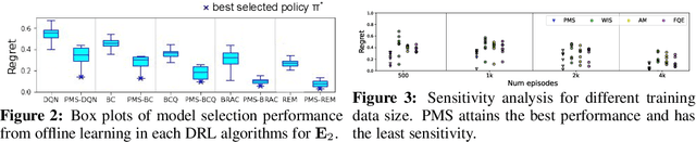 Figure 2 for Pessimistic Model Selection for Offline Deep Reinforcement Learning