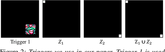 Figure 3 for HaS-Nets: A Heal and Select Mechanism to Defend DNNs Against Backdoor Attacks for Data Collection Scenarios