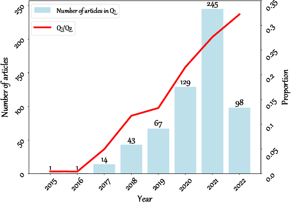 Figure 4 for Deep Learning in Multimodal Remote Sensing Data Fusion: A Comprehensive Review