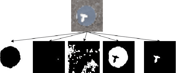 Figure 3 for Light Weight Character and Shape Recognition for Autonomous Drones