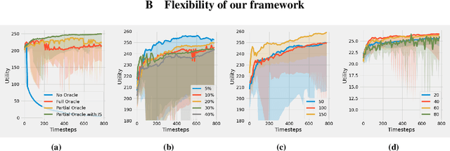 Figure 4 for Incentivizing an Unknown Crowd